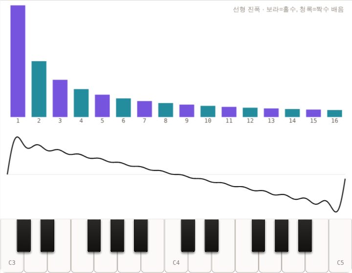 배음을 쌓으면 악기 소리가 될까?